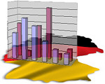 d-statistik